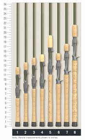 St Croix Legend Elite Es86mf2 Salmon Steelhead Spinning Rods