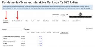 Borussia dortmund, daimler, deutsche bahn, deutsche bank and volkswagen together with the freundeskreis yad vashem e.v. 622 Aktien Neu Bewertet Deutschlands Grosste Gewinnprognose 2021 Boersengefluester