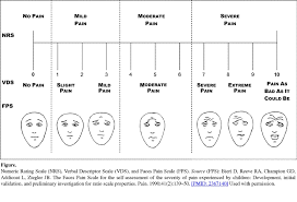 Epingle Sur Pain Scales Tools