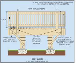 Minimum 10 inch stair tread depth with nosing or minimum 11 inches with no nosing. Balcony Railing Dimensions Novocom Top