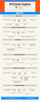 Apa Citation Examples Citation Generator Easybib