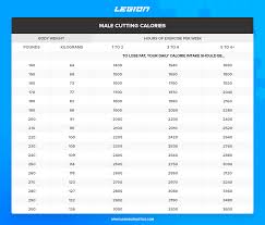 Find out using the cnrc's children's bmi & percentile graph calculator. Notification Lamb Enrichment How Many Calories Should I Eat Per Day Calculator Grandresortsre Com