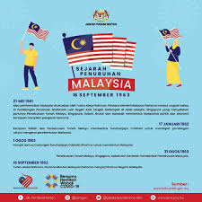 Dokumen suruhanjaya cobbold mengenai pembentukan malaysia dalam simpanan arkib negara. Facebook