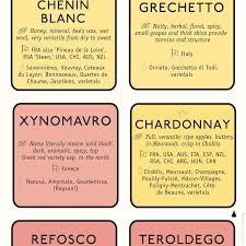 De Long S Wine Grape Varietal Table Chart