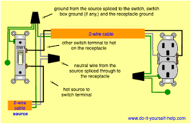 The choice of materials and wiring diagrams is usually determined by the electrician who installs the wiring, and by the electrical and building codes in force at the time of construction. Light Switch Wiring Diagrams Do It Yourself Help Com