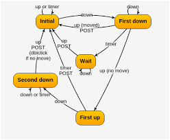 10 javascript libraries to draw your own diagrams 2019