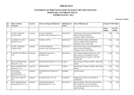 See more of silcotech industry sdn bhd on facebook. Http Www Dipp Gov In Sites Default Files Dipp Nic In English Publications Sia Newsletter 2013 Sep2013 News10 Pdf