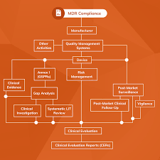 Download from the link below the mdr in the main european languages. Achieve Eu Mdr Compliance Free Guide Resources 2021