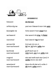 Spiekbriefje Woordbenoemen Taal Posters Taal Spellingsregels