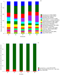 Forests Free Full Text Soil Depth Determines The