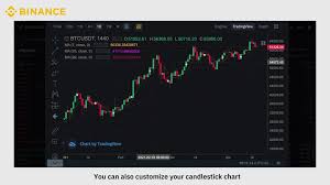 TradingView Guide