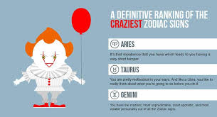 A Definitive Ranking Of The Craziest Zodiac Signs Her companion from the first sight will not be able to understand whether she is a kind and gentle person or whether she is just a fake. the craziest zodiac signs