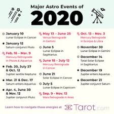 Your cancer zodiac sign guide: 12 Star Signs Ideas Star Signs Signs Astrology