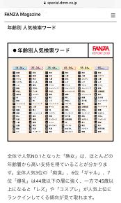 Shintarou Ozawa on X: 【FANZA REPORT 2018】 今年のエロトレンドは！？「性に関する統計調査」結果発表！ -  FANZA Magazine t.co6oTP6rbZme  熟女、人妻ジャンル人気はかねてよりわかってたけど、ニューハーフや母乳もすか（ふむふむ t.coFXK71loM92  X