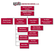 Construction Organizational Chart Template Construction