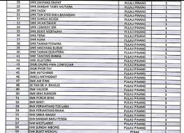 Senarai jabatan pendidikan negeri (jpn) yang boleh dihubungi. Senarai Sekolah Smk Yang Paling Banyak Kes Disiplin Dicatatkan Di Malaysia Edu Bestari