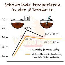 schokolade ganz einfach in der mikrowelle temperieren schokolade mikrowelle torten selber machen