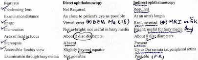 Direct Vs Indirect Opthalmoscopy V Imp Hazy Magnification 15 Times With Direct 5 Times With Indirect Opthalmoscope Directions Hazy Magnification
