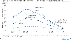 Responding to false accusations at work: Iza World Of Labor Sexual Harassment In The Workplace