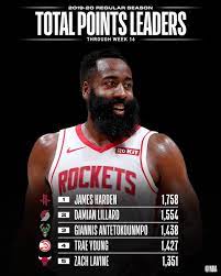 The national basketball association's (nba) scoring title is awarded to the player with the highest points per game average. Nba Com Stats On Twitter Stat Leaders Thread The Total Points And Points Per Game Leaders Through Week 16 Of The Nba Season