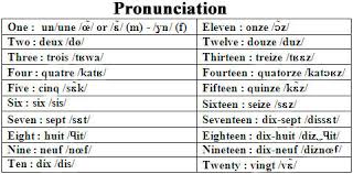 French has four different nasal vowels. Au Revoir In French Pronunciation Shaer Blog