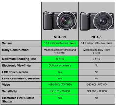 The Sony Nex 5n Vs The Nex 5 We Do A Specs Comparison