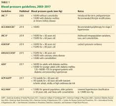 hypertension guidelines treat patients not numbers