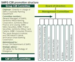 A leading building products company in australia and new zealand. Https Www Smfg Co Jp English Sustainability Common Pdf Smfg Csr16e All Pdf