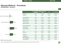 Bolsonaro E Lula Empatam No 2Âº Turno Mostra Parana Pesquisas Poder360