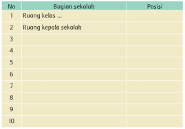 Check spelling or type a new query. Lengkap Kunci Jawaban Kelas 3 Tema 8 Subtema 4 Pembelajaran 3 Simple News Kunci Jawaban Lengkap Terbaru