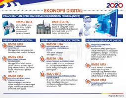 Intipati bajet 2020, bagi penjawat awan badan berunform tertentu. Intipati Belanjawan 2020 Berkaitan Ekonomi Digital