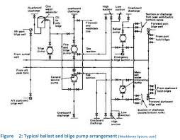 Ballast Water Management Bwm And Energy Efficiency