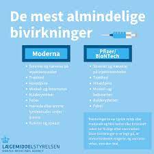 Ud af de 112.807 amerikanere, der havde modtaget en injektion med pfizers vaccine fredag. Laegemiddelstyrelsen ç…§ç‰‡ Facebook