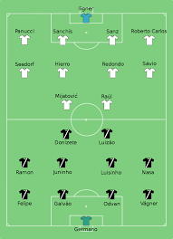 Assista real madrid x atalanta pela internet. Datei Real Madrid Vs Vasco Da Gama 1998 12 01 Svg Wikipedia
