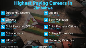 Best Paying Jobs In Zimbabwe 2020