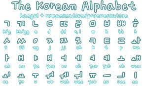 Hangul consists of just 24 letters—two fewer than the english alphabet. Language This Is A Picture Of North Korea S Alphabet They Have 24 Letters And They Are Not Like Latin Ame Korean Alphabet Learn Korean Alphabet Korean Words