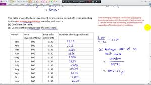Hi, this page is created for helping the form 3 students who are weak in maths. Kssm Form 3 Mathematics Kssm Form 3 Chapter 3 3 1 Savings And Investments Roi Facebook