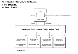 The board may also establish portfolio performance targets. 13 Million Dollar Investment Bank Managed Stock Market And Bond Portfolio Review Sven Carlin