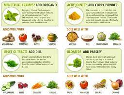 Pin By Pp On Holistic Health Remedies For Menstrual Cramps Foods For Bloating Menstrual Cramps
