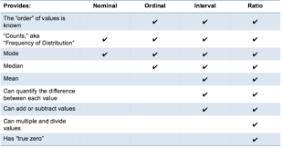 Chapter 3 Defining Measuring Variables Flashcards Quizlet
