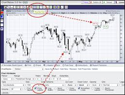 How Can I Add Price Labels To A Chart Video Mailbag