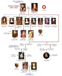 House Of Tudor Family Tree Royal Descendants Alfred To