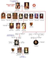 house of tudor family tree royal descendants alfred to