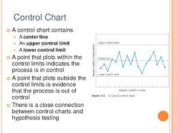 Statistical Quality Control