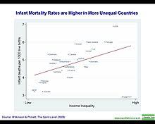 Infant Mortality Wikipedia