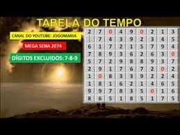 Brazil mega sena lottery is also known for its approach to the ticket sales revenue allocation. Estudando Com Elias Perboni Mega Sena Concurso 2074 R 45 000 000 00 Mega Sena Sena Youtube