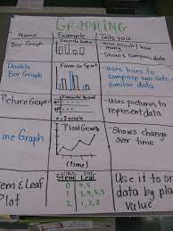 Types Of Graphs Anchor Chart Picture Only Graphing Anchor Chart Upper Elementary Math Math Anchor Charts