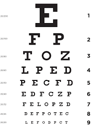 ever thought about taking an eye test take it here blog