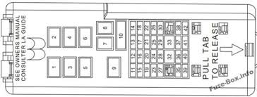 Fuse panel layout diagram parts: Instrument Panel Fuse Box Diagram Ford Taurus 2000 2001 2002 2003 2004 2005 2006 2007 Fuse Box Taurus Fuse Panel