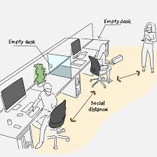 Regularly fillable library of dwg models that includes autocad files: Weston Williamson Partners Envisions Social Distancing Office Free Autocad Blocks Drawings Download Center
